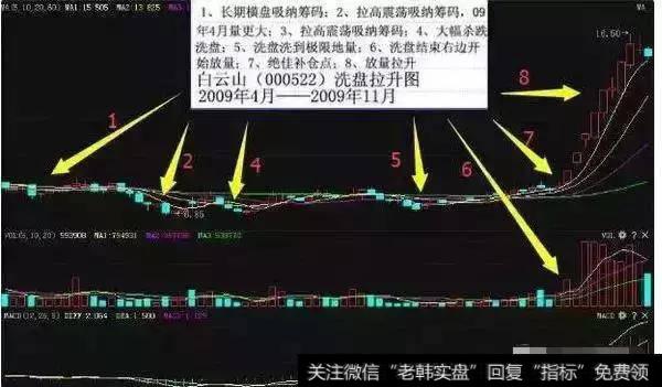 一位老股民整理十八年经历曝光庄家洗盘手段，小散回想惨不忍睹