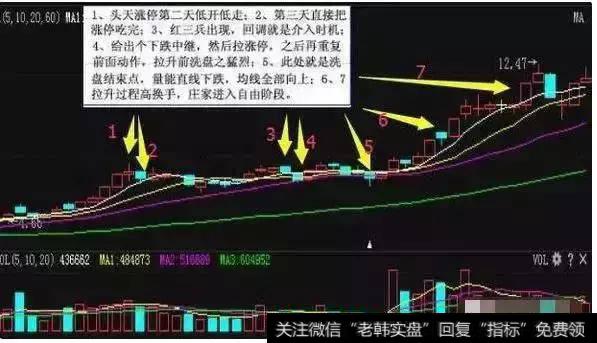 一位老股民整理十八年经历曝光庄家洗盘手段，小散回想惨不忍睹