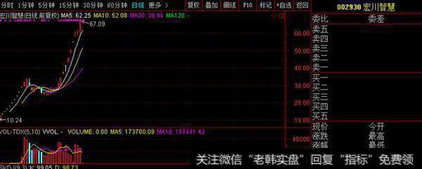 股民：持有这只股悲剧了，复牌至少五个跌停，小散不可能卖的出去