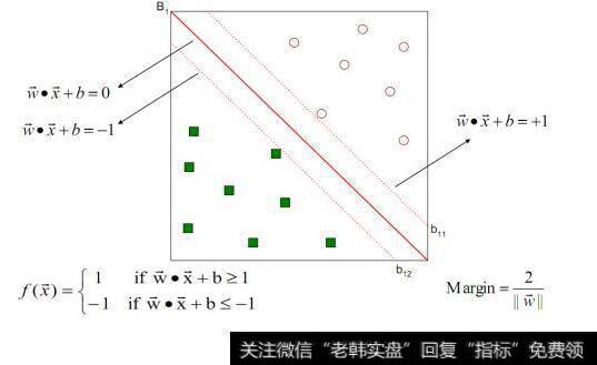 什么是支持向量机？支持向量机((SVM)作为数据挖掘领域如何应用于模式识别