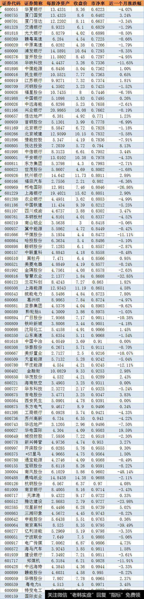 百股破净 35只市净率至少打八折