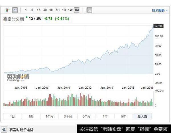 背靠AI成功突围 <a href='/shiyinglv/'>市盈率</a>60倍的云计算巨头赛富时还值得买吗？