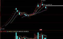 盐业第一股——小盘+底市盈率次新+N型反转回踩，涨停只是一瞬间