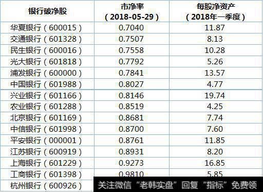 “破净潮+低<a href='/shiyinglv/'>市盈率</a>” 银行股多头<a href='/zuoyugen/290230.html'>趋势</a>不变