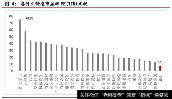 “破净潮+低市盈率” 银行股多头趋势不变