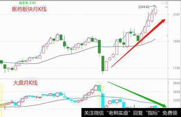 6252亿收入，3大政策机会，35倍低估市盈率，医药6股价值爆发？（名单）