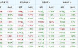 6252亿收入，3大政策机会，35倍低估市盈率，医药6股价值爆发？（名单）