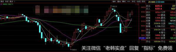 金叉买点叠加基本面拐点 动力煤一片看涨！