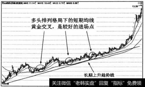 中长期<a href='/gupiaorumen/266160.html'>均线多头排列</a>时，短期均线出现黄金交叉是比较好的进场点