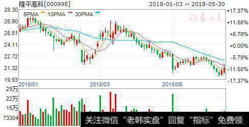 基本面转好催热农业板块 六股大获资金力挺