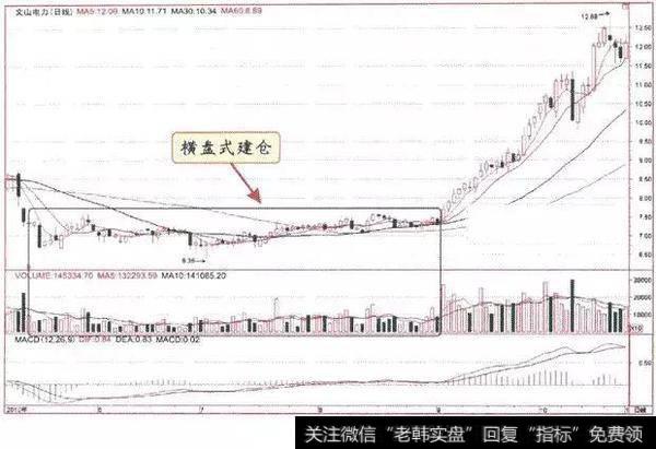 一位清华教授教你如何根据分时图选股，新手值得花五分钟看看