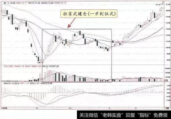 一位清华教授教你如何根据分时图选股，新手值得花五分钟看看