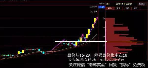 晋亿实业的股价从8元到15元拉升后的筹码表现