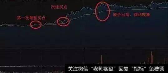 <a href='/lidaxiao/290031.html'>中国股市</a>最高准确率指标——分时图，看懂买入即可赚得盆满钵满