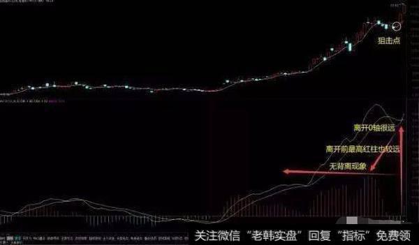 6分钟教你如何根据<a href='/fenshitu/'>分时图</a>选股，再也不怕盲目跟风了