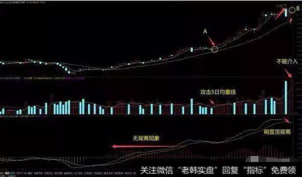 6分钟教你如何根据分时图选股，再也不怕盲目跟风了