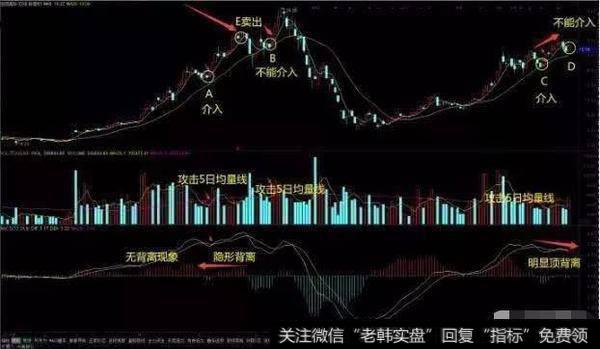 6分钟教你如何根据分时图选股，再也不怕盲目跟风了