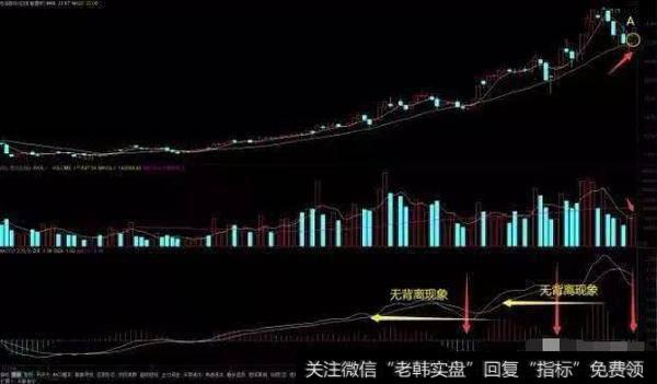 6分钟教你如何根据分时图选股，再也不怕盲目跟风了