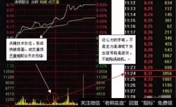 6分钟教你如何根据分时图选股，再也不怕盲目跟风了
