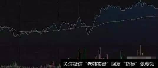 6分钟教你如何根据分时图选股，再也不怕盲目跟风了