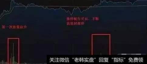 6分钟教你如何根据分时图选股，再也不怕盲目跟风了