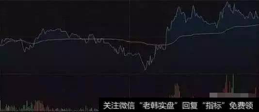 6分钟教你如何根据分时图选股，再也不怕盲目跟风了