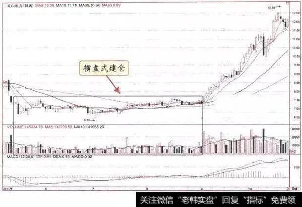 6分钟教你如何根据分时图选股，再也不怕盲目跟风了