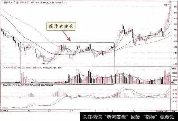 6分钟教你如何根据分时图选股，再也不怕盲目跟风了