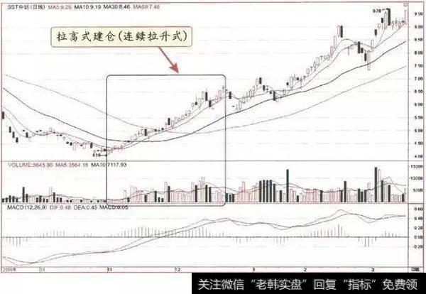 6分钟教你如何根据分时图选股，再也不怕盲目跟风了