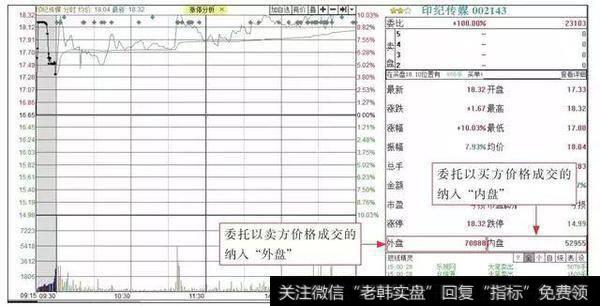 股票起飞前，庄家都会先做出“分时图”特征，万次交易无一例外！