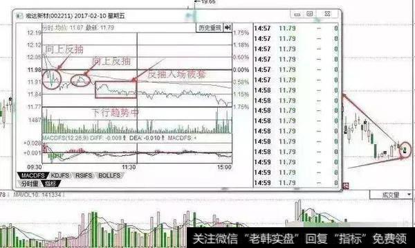 股票起飞前，庄家都会先做出“分时图”特征，万次交易无一例外！