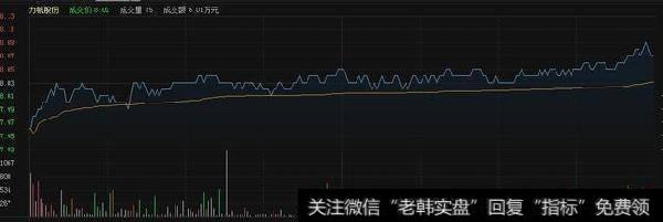 <a href='/gupiaorumen/289568.html'>股票入门</a>基础知识：分时图四大法则图解