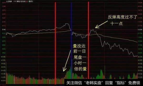 股票入门基础知识：分时图四大法则图解