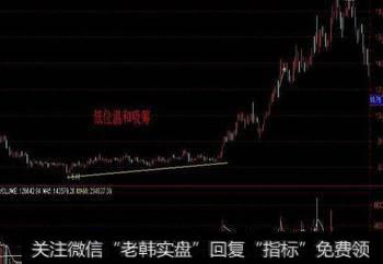 股价起飞前，“分时图”都会出现这3种征兆，值得散户读10遍！