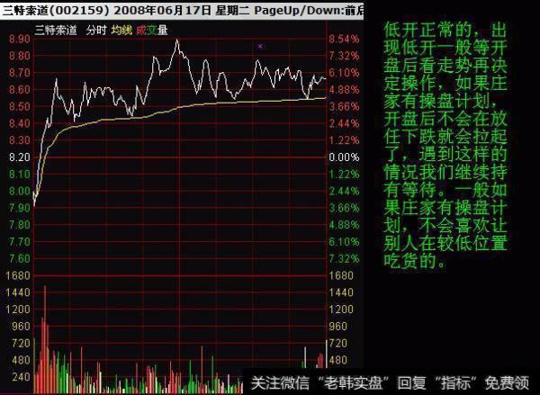 股价起飞前，“分时图”都会出现这3种征兆，值得散户读10遍！