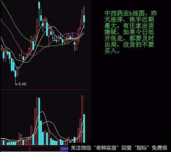 股价起飞前，“分时图”都会出现这3种征兆，值得散户读10遍！