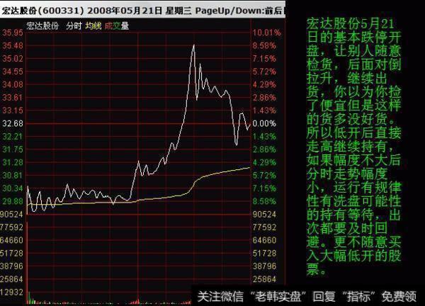 股价起飞前，“分时图”都会出现这3种征兆，值得散户读10遍！