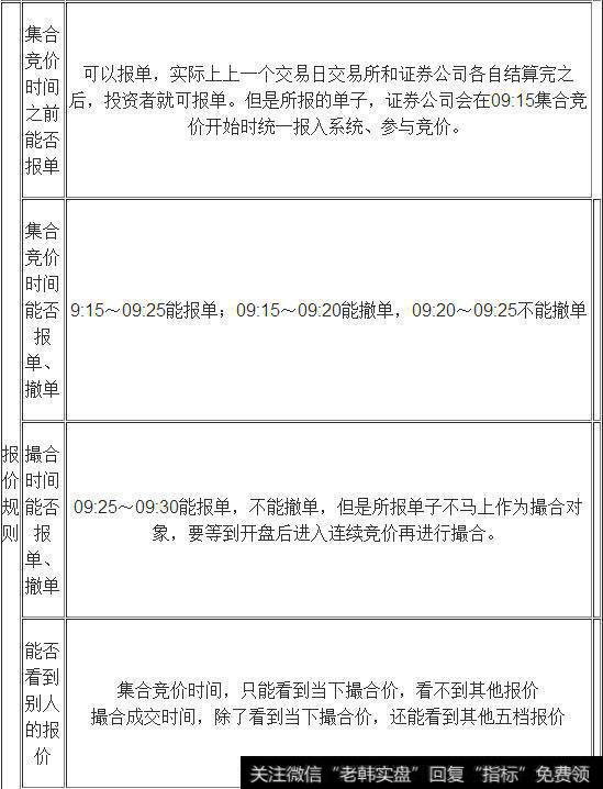 万次交易反复验证：股价拉升前，“集合竞价”必定有这样特征！