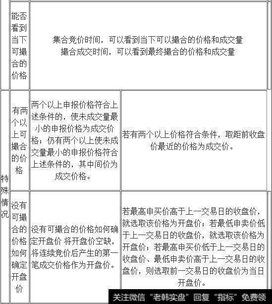 万次交易反复验证：股价拉升前，“集合竞价”必定有这样特征！