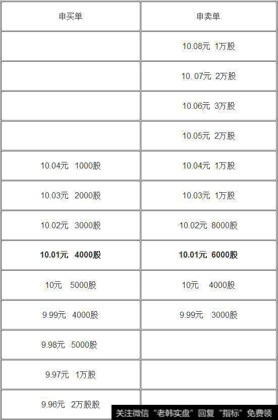 万次交易反复验证：股价拉升前，“集合竞价”必定有这样特征！