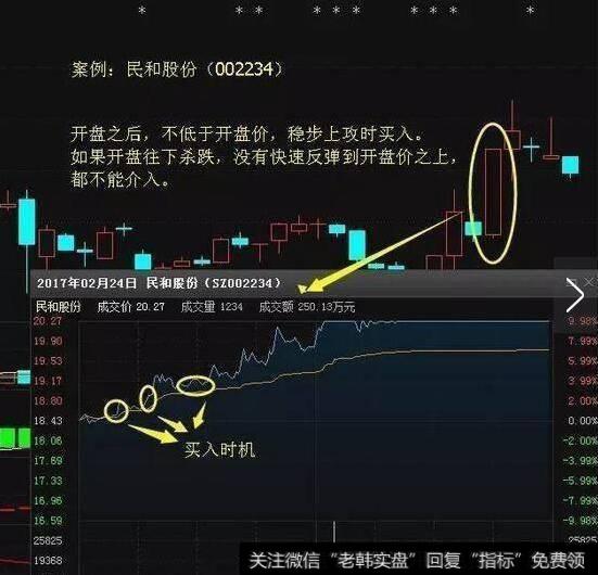 万次交易反复验证：股价拉升前，“集合竞价”必定有这样特征！