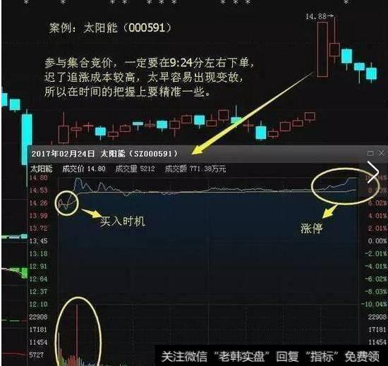 万次交易反复验证：股价拉升前，“集合竞价”必定有这样特征！