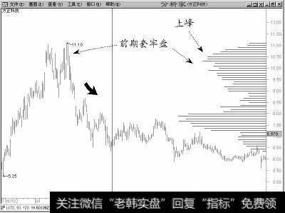 上峰不死熊市不止