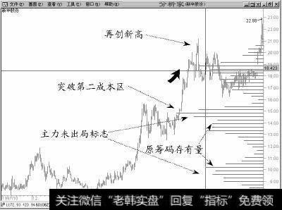 庄家不出局，你怕什么呢？