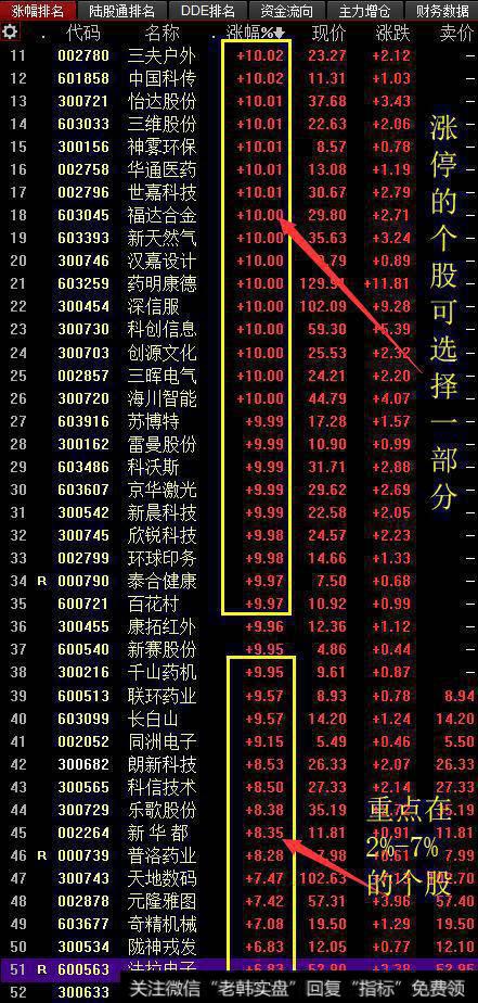 5分钟教你集合竞价选出当天起飞的票！