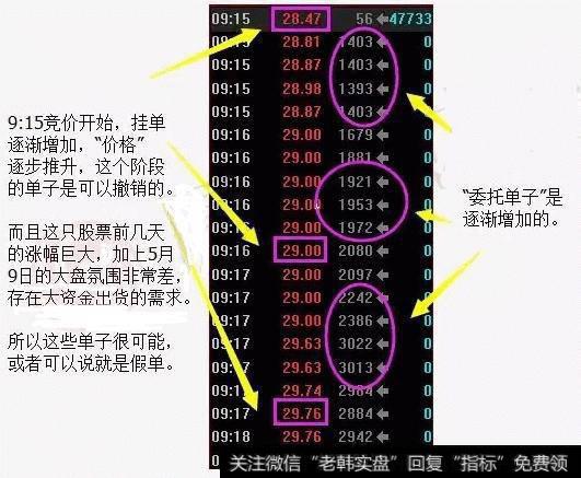 中国股市套路多，论主力是如何在集合竞价里出假单的！