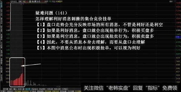 K线拉涨前，“集合竞价”必然出现这种征兆，读懂才能稳定赚钱！