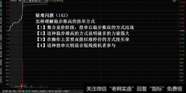 K线拉涨前，“集合竞价”必然出现这种征兆，读懂才能稳定赚钱！