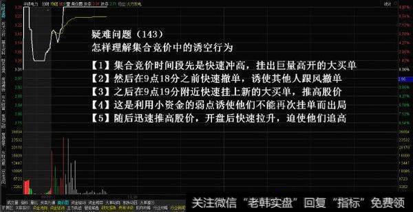 K线拉涨前，“集合竞价”必然出现这种征兆，读懂才能稳定赚钱！