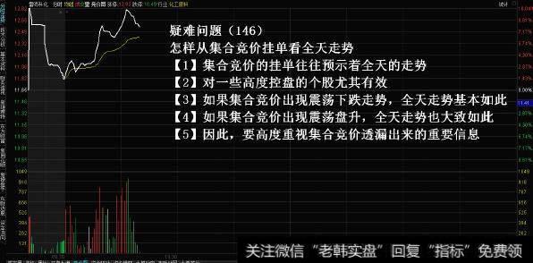 K线拉涨前，“集合竞价”必然出现这种征兆，读懂才能稳定赚钱！